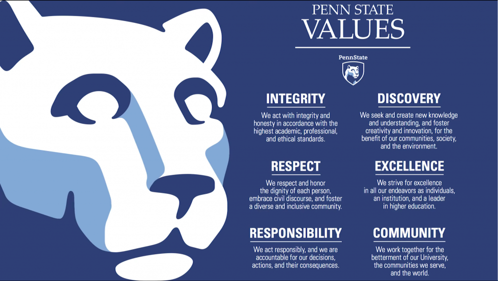 Values poster